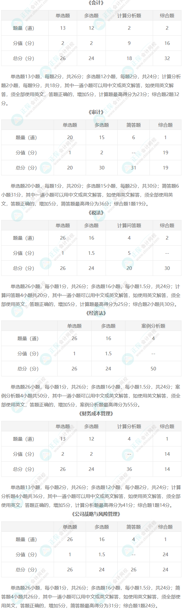 注冊(cè)會(huì)計(jì)師考試題型