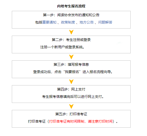 新增！2024年有這種情況將不能報考CPA