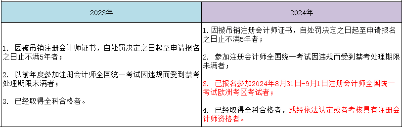 新增！2024年有這種情況將不能報考CPA