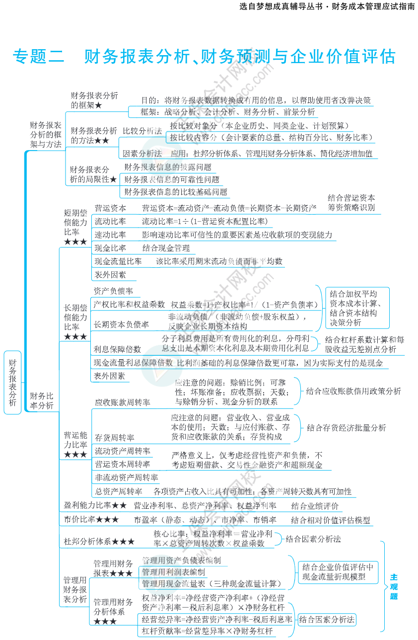 注會思維導圖