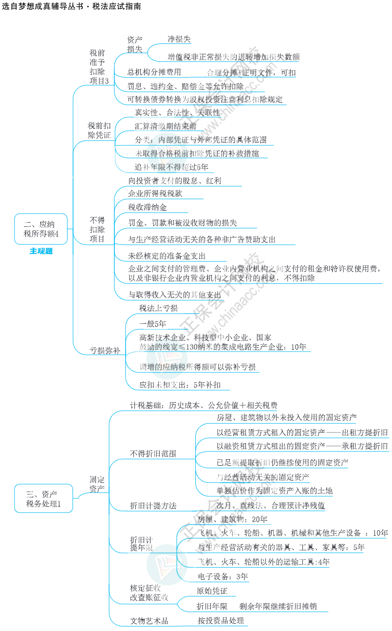 注會(huì)思維導(dǎo)圖