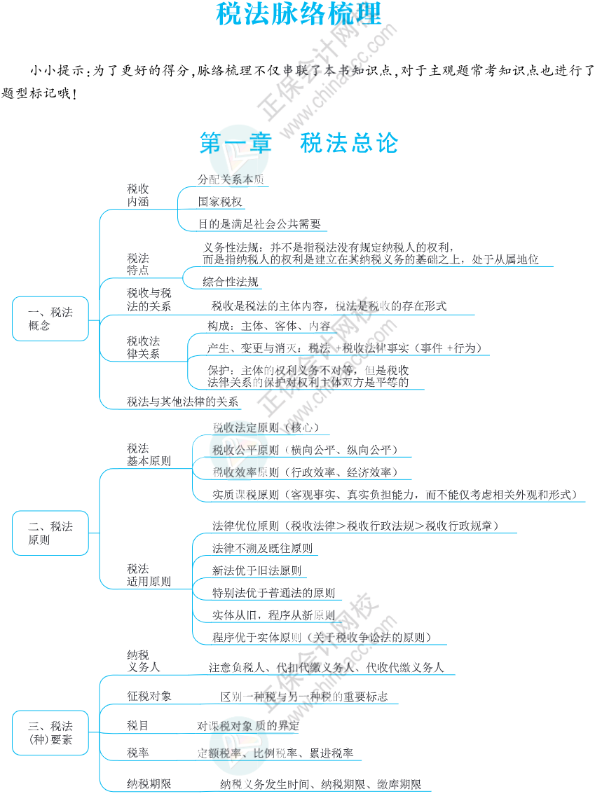 注會(huì)思維導(dǎo)圖