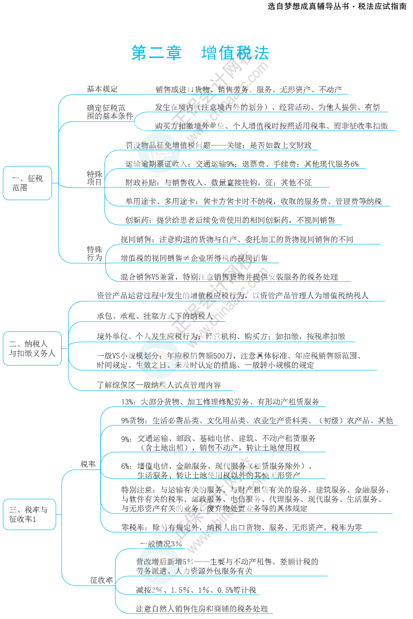 注會思維導(dǎo)圖