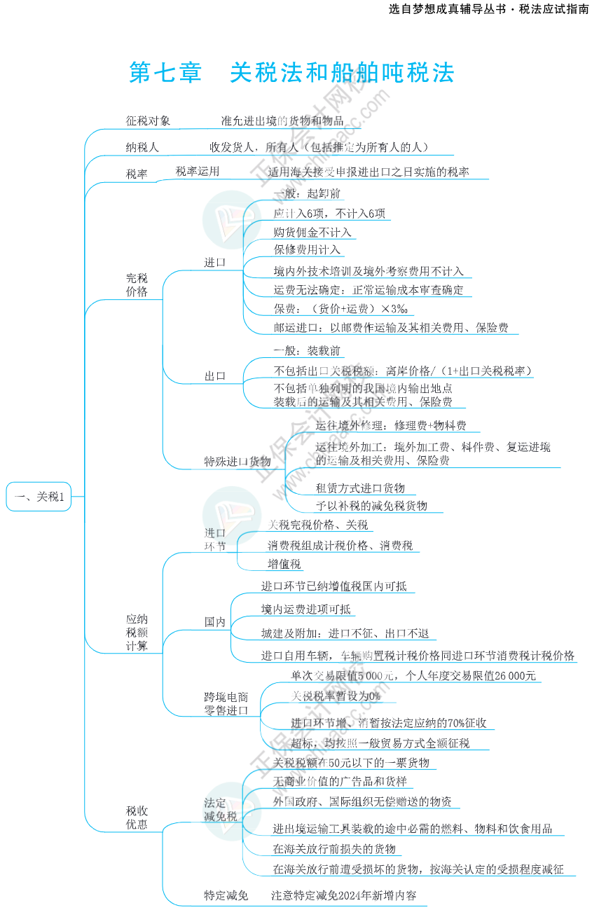 注會(huì)思維導(dǎo)圖