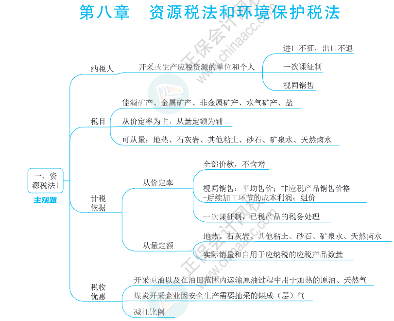 注會思維導(dǎo)圖