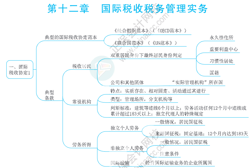 注會思維導圖