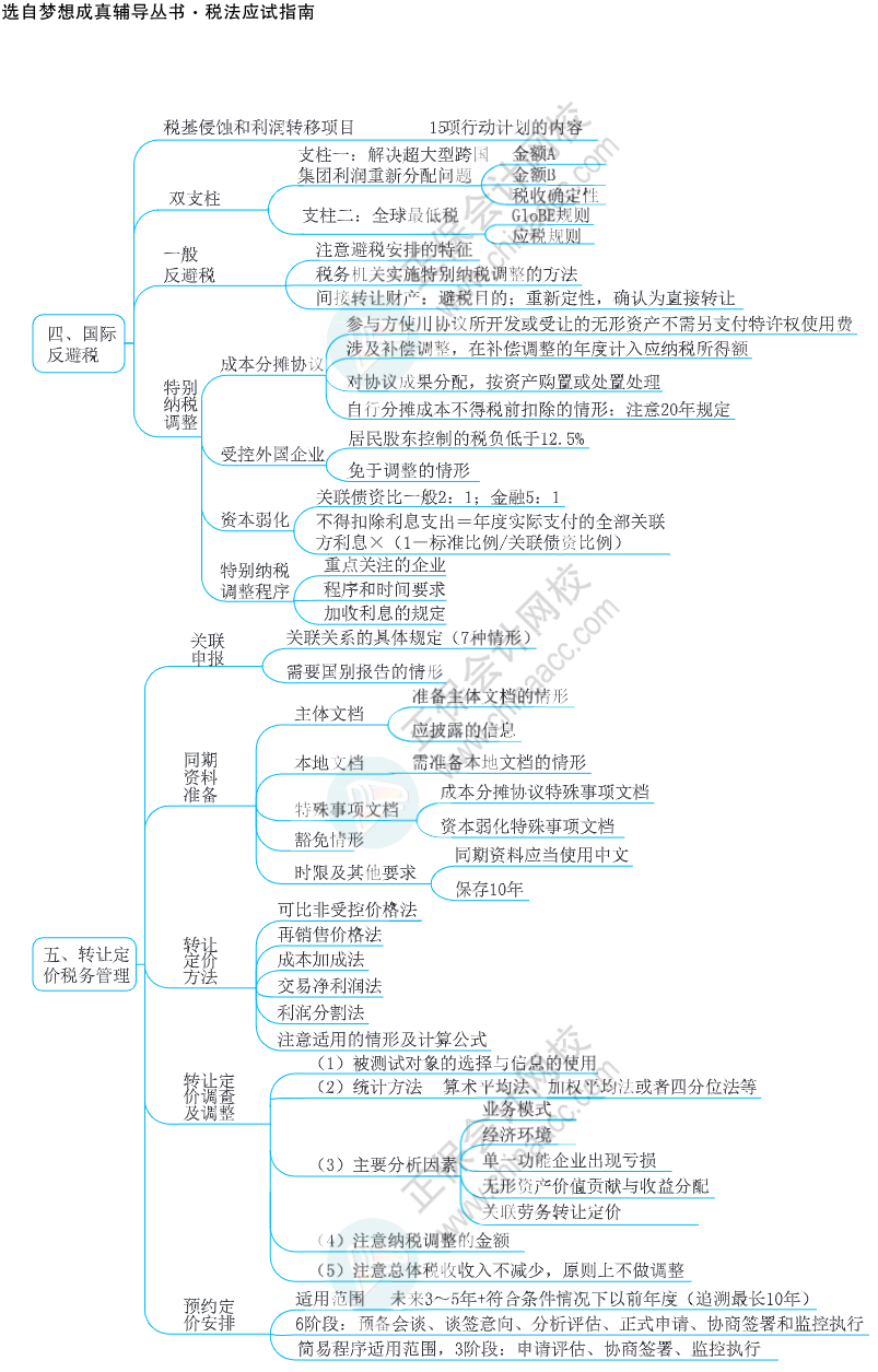 注會思維導圖