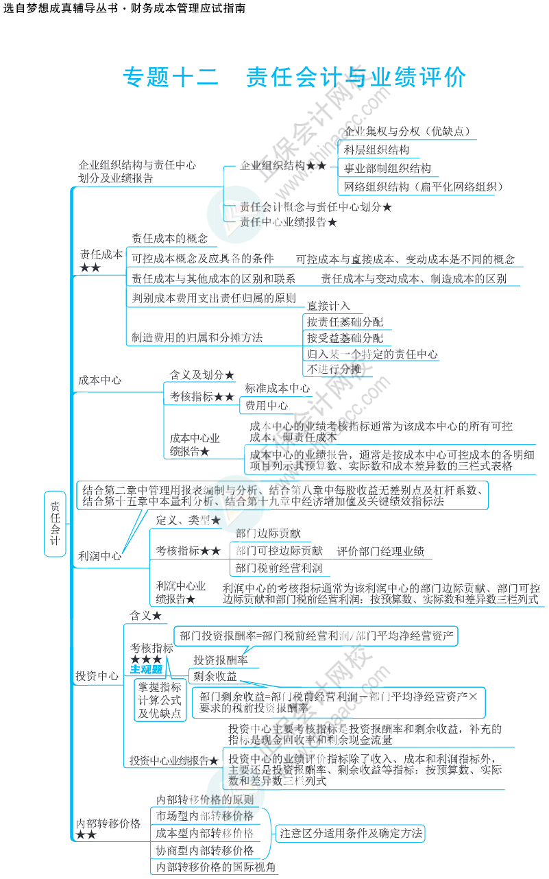 注會(huì)思維導(dǎo)圖