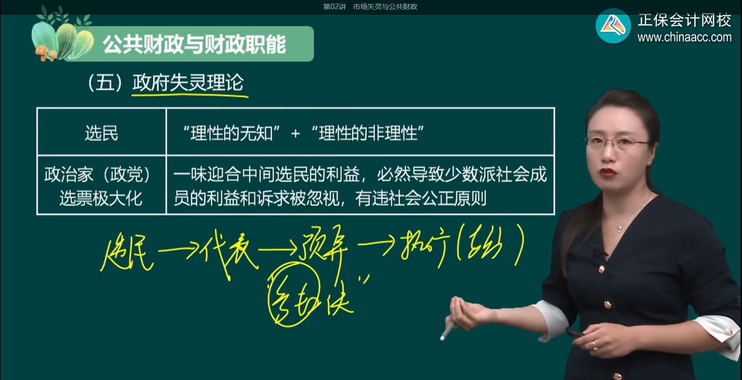 2024年高級經(jīng)濟師財政稅收基礎班開課了！