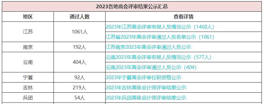 2023年高級會計職稱評審通過人數(shù)多嗎？