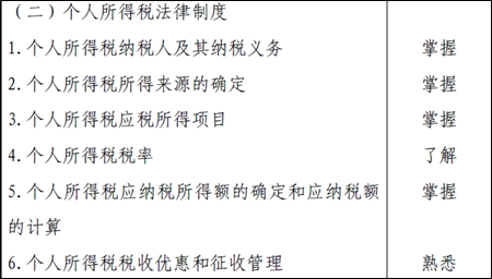 “老師講義帶去見客戶，翻翻口訣活學(xué)活用！”初級會計考試內(nèi)容與你有關(guān)！