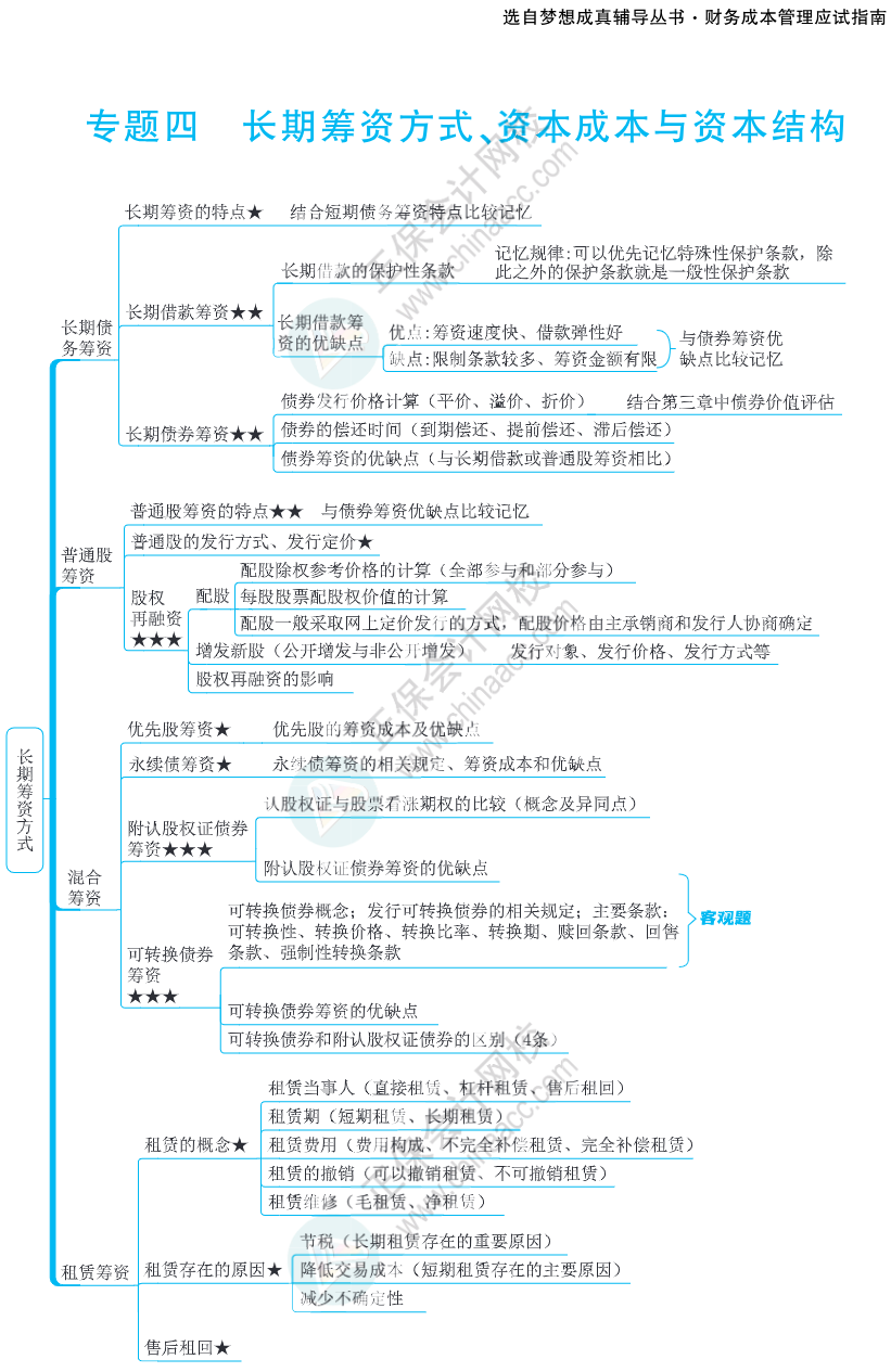 注會(huì)思維導(dǎo)圖