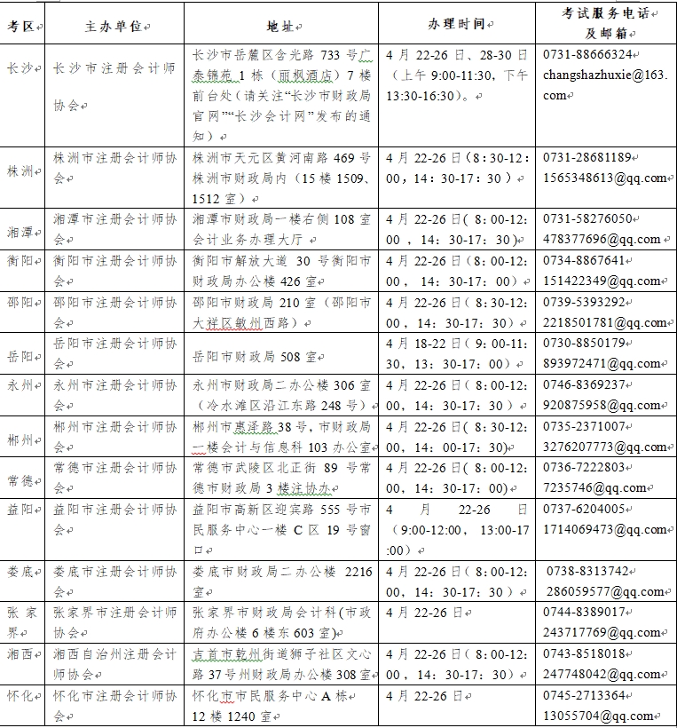 湖南各市州注協(xié)現(xiàn)場資格審核、采集照片地址、辦理時(shí)間、考試服務(wù)電話及郵箱