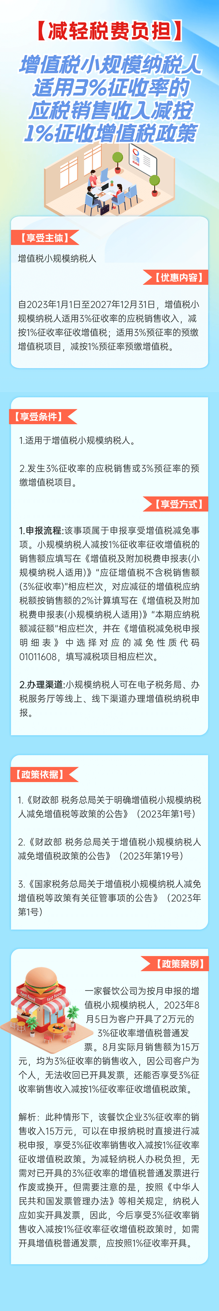 3%減按1%！增值稅小規(guī)模納稅人政策要點(diǎn)