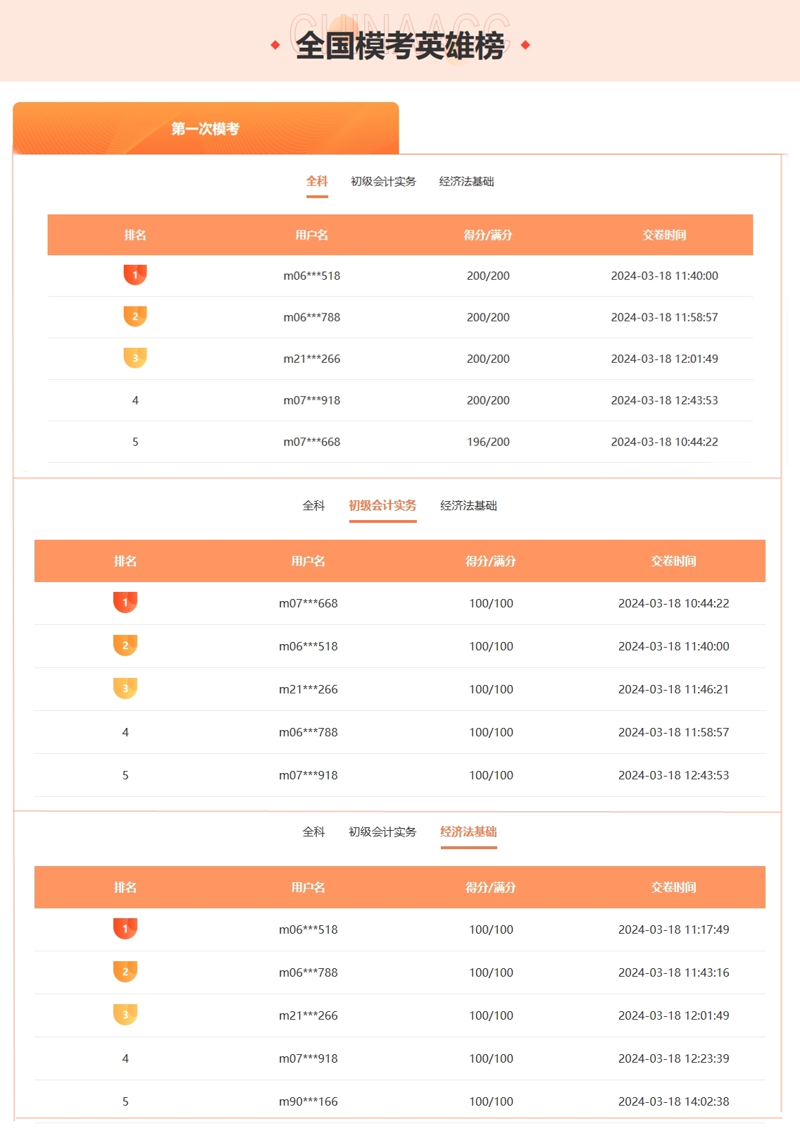 初會(huì)萬人?？技?zhàn)正酣 多人滿分閃耀登場(chǎng)！速來參與贏取豐厚獎(jiǎng)品！