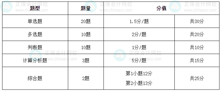 如何拿捏中級(jí)會(huì)計(jì)《財(cái)務(wù)管理》各類題目？