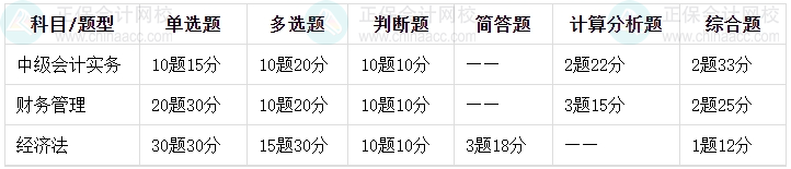 距離中級會(huì)計(jì)考試報(bào)名還早 但有些信息要提前知道哦