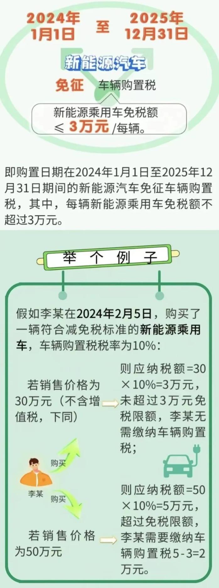 繼續(xù)減免！新能源汽車稅收優(yōu)惠政策