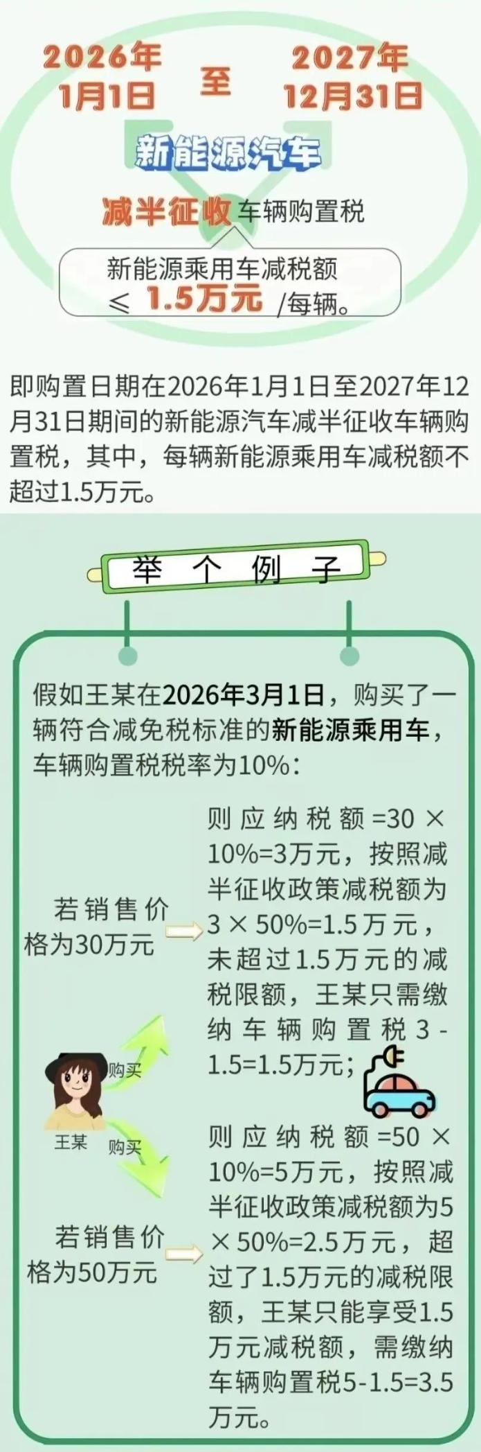 繼續(xù)減免！新能源汽車稅收優(yōu)惠政策