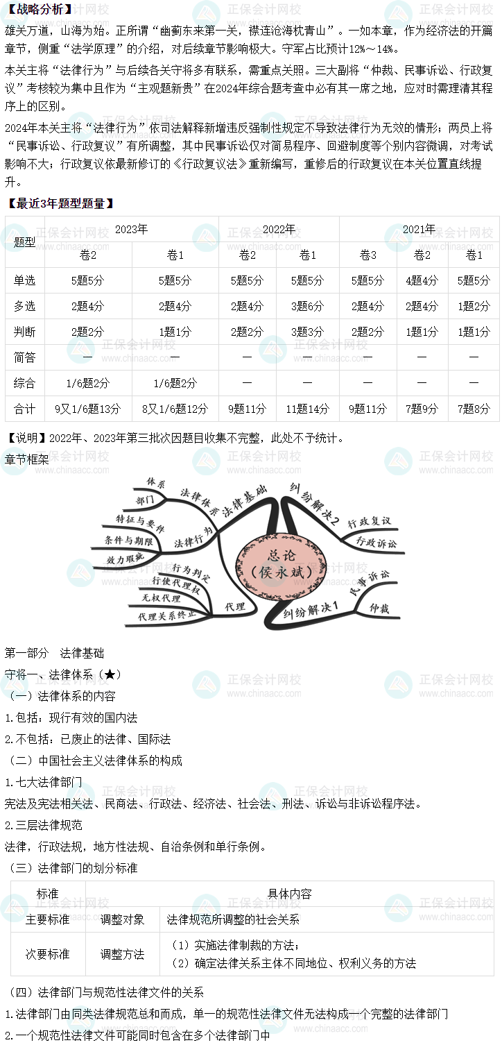 侯永斌2024年中級(jí)會(huì)計(jì)經(jīng)濟(jì)法基礎(chǔ)階段新課開通 第一節(jié)課免費(fèi)聽！