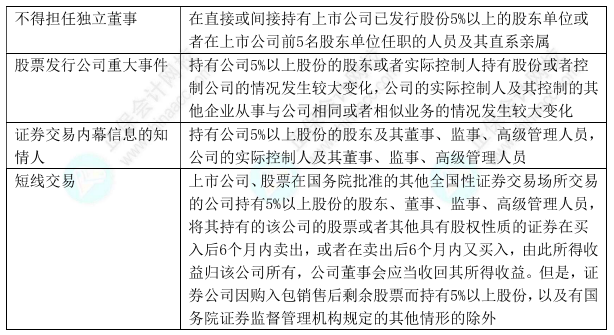 下載版：中級(jí)會(huì)計(jì)經(jīng)濟(jì)法11類(lèi)數(shù)字版速記講義 僅5頁(yè)！