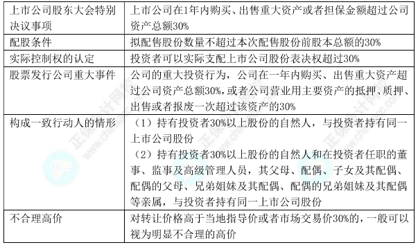 下載版：中級(jí)會(huì)計(jì)經(jīng)濟(jì)法11類(lèi)數(shù)字版速記講義 僅5頁(yè)！