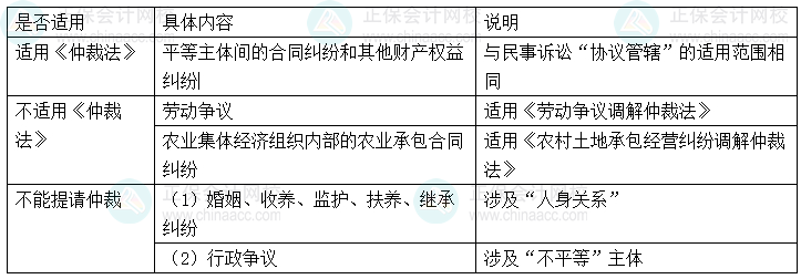 【心中有數(shù)】中級會計經(jīng)濟法29個重難點 6-10