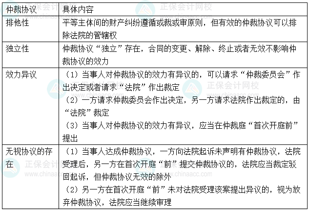 【心中有數(shù)】中級會計經(jīng)濟法29個重難點 6-10