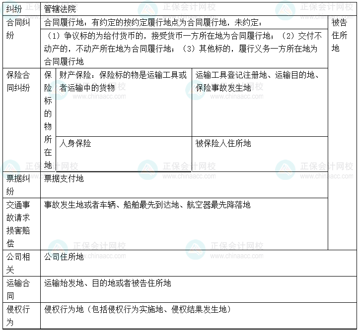 【心中有數(shù)】中級會計經(jīng)濟法29個重難點 6-10