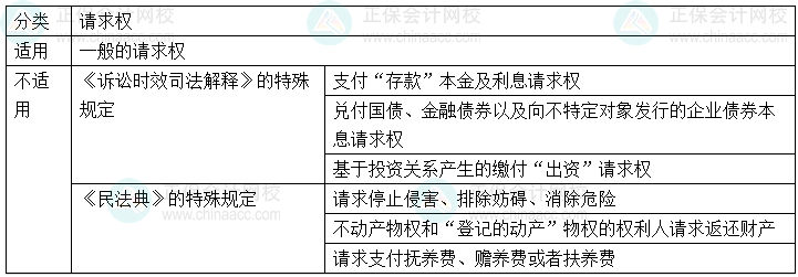 【心中有數(shù)】中級會計經(jīng)濟法29個重難點 6-10