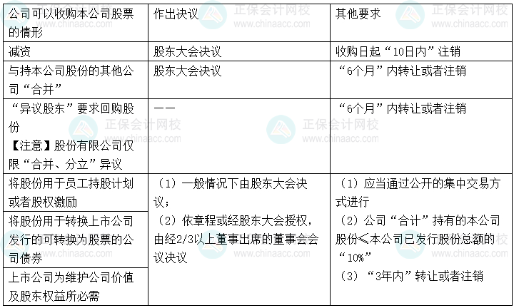 【心中有數】中級會計經濟法29個重難點11-15