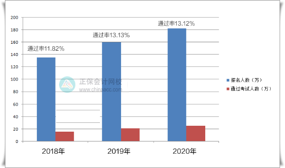 二戰(zhàn)備考中級(jí)會(huì)計(jì)考試 如何避免反復(fù)備考？