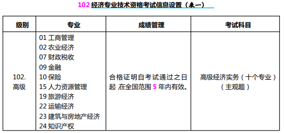 高級經(jīng)濟(jì)師考試信息