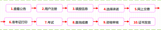 山西2024高級經(jīng)濟師報考流程