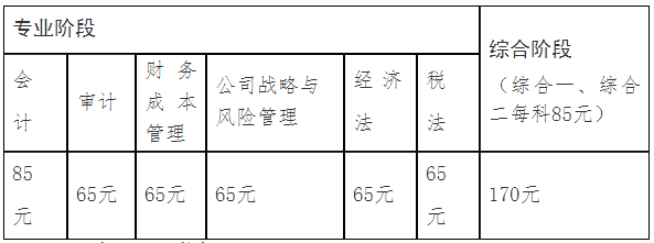 深圳地區(qū)考試報名費標(biāo)準(zhǔn)