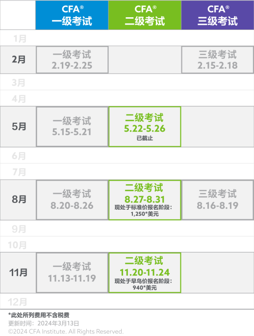 官方指南丨24年11月CFA二級考試報名攻略