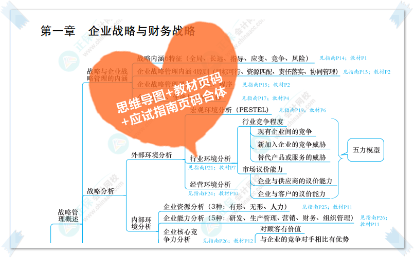 高級會計師開卷考試 學員說有了它大大贏得答題時間！