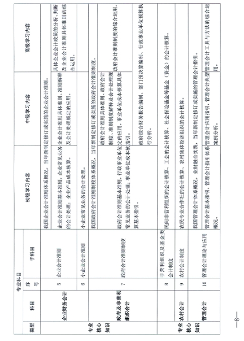 江西省財(cái)政廳關(guān)于開展2024年度全省會(huì)計(jì)人員繼續(xù)教育工作的通知