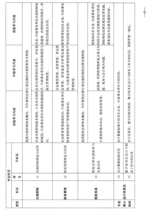 江西省財(cái)政廳關(guān)于開展2024年度全省會(huì)計(jì)人員繼續(xù)教育工作的通知