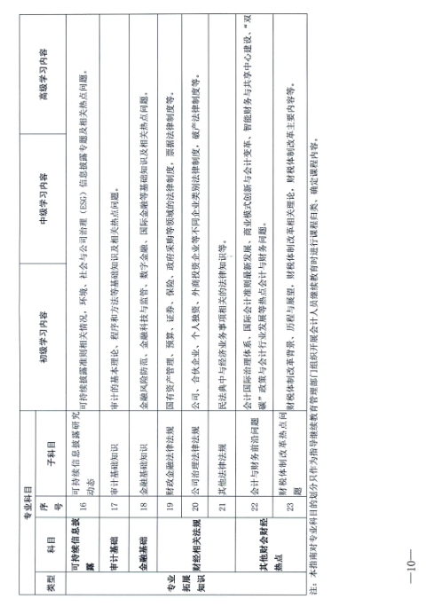 江西省財(cái)政廳關(guān)于開展2024年度全省會(huì)計(jì)人員繼續(xù)教育工作的通知