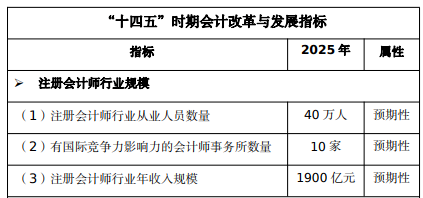 注會市場飽和了嗎？還要不要考？