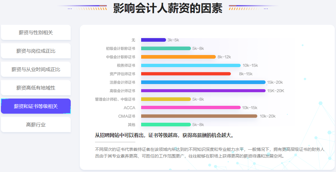 注會市場飽和了嗎？還要不要考？