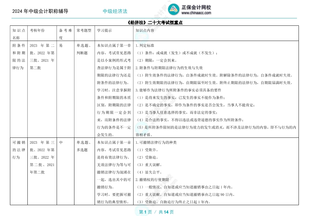 【重者恒重】中級(jí)會(huì)計(jì)職稱(chēng)備考這些知識(shí)點(diǎn)年年是重點(diǎn)！