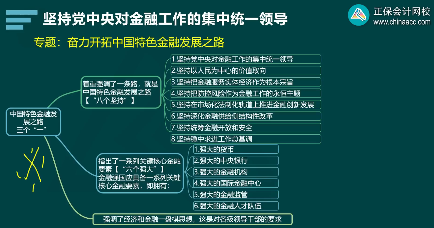 2024年高級經(jīng)濟師金融基礎(chǔ)班開課了 干貨滿滿！