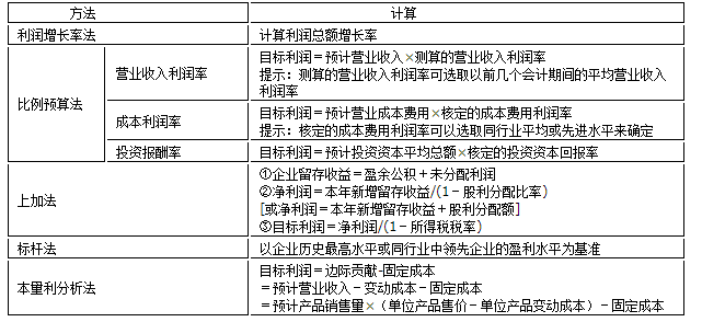 2024年高會(huì)考前易錯(cuò)易混知識(shí)點(diǎn)歸納（三）