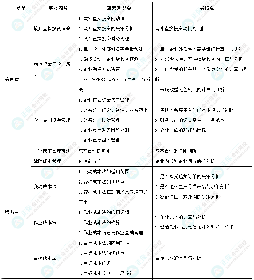 2024年高級(jí)會(huì)計(jì)師考前9周沖刺學(xué)習(xí)計(jì)劃