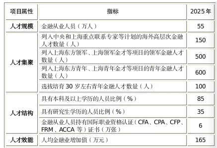 這座城市又給CFA持證人發(fā)福利了！補(bǔ)貼3萬元！