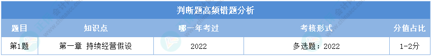 初級會計實務(wù)第一次?？寂袛囝}高頻錯題分析