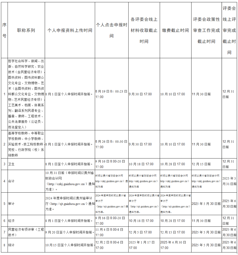 貴州2024年職稱工作有關(guān)事項(xiàng)的通知