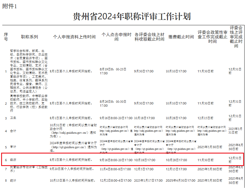 貴州省2024年職稱評審工作計(jì)劃